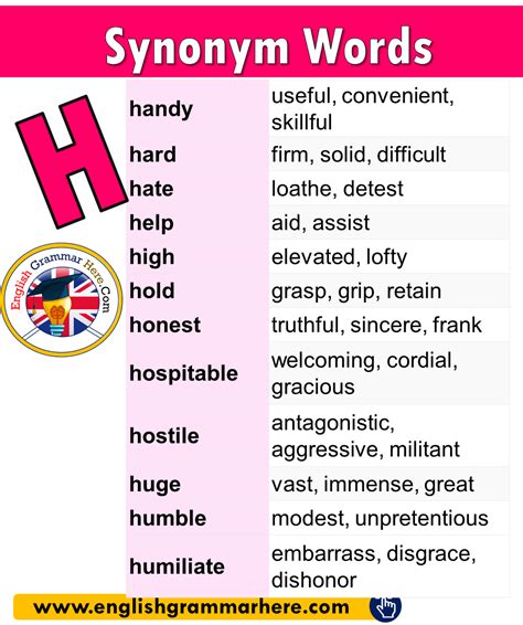 100 Words Past Present Future Tense - English Grammar Here