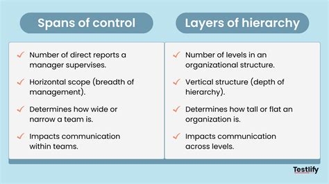 Spans and layers: All about organizational structure