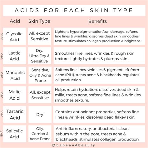 17 Types Of Acids In Skincare _ AHA vs BHA vs PHA: What's The ...