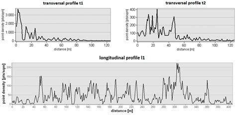 Uncertainty in Terrestrial Laser Scanner Surveys of Landslides