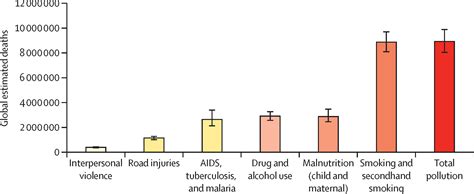 Pollution Graph 的图像结果
