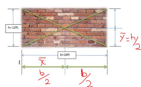 Image result for Centroid Rectangle
