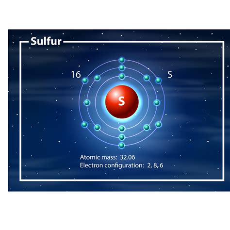 Electron Configuration Of Sulfur