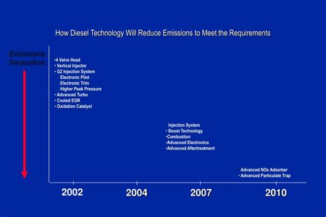 Image result for Diesel Engine Technology