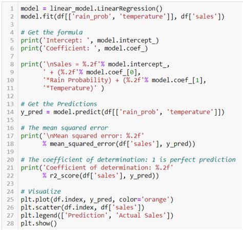 Image result for Python OLS Regression Example