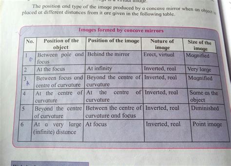 draw ray diagrams for the cases of image obtained in concave mirrors as ...