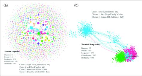 Network Visualization Tool 的图像结果