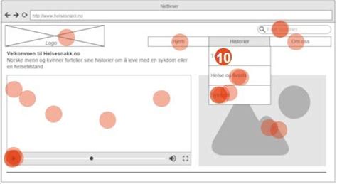 Image result for The Click One Topic
