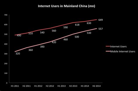 Chinese Internet Users 的图像结果