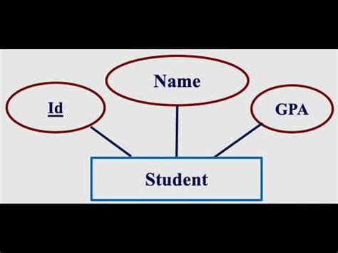 Image result for Attribute Tutorials