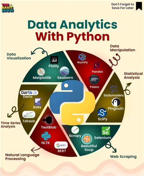 Image result for Python Programming Data Analytics