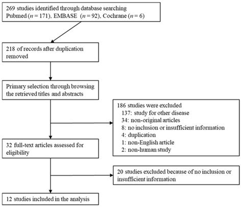 Flat Inferior Vena Cava on Computed Tomography for Predicting Shock and ...