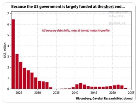 How the US Credit Rating Downgrade Affects India? | Wright Blogs
