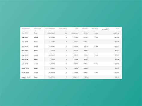 Image result for Scrolling Table