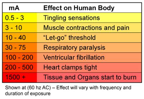 Image result for static shock voltage level