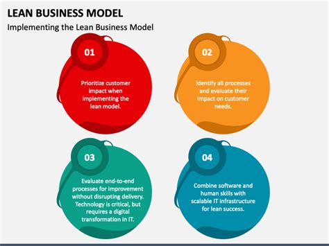 Image result for Lean Model