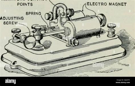 Image result for First Telegraph Line