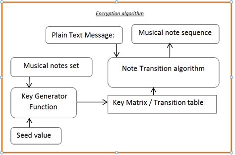 Text Encryption Tutorial 的图像结果