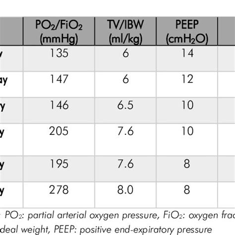 Image result for FiO2 SpO2 Explained