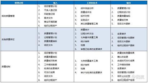 PMP第五版 五大过程组十大知识域47个过程组_word文档在线阅读与下载_文档网