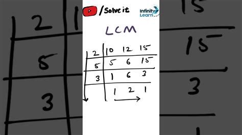 Lcmonlymaths 的图像结果