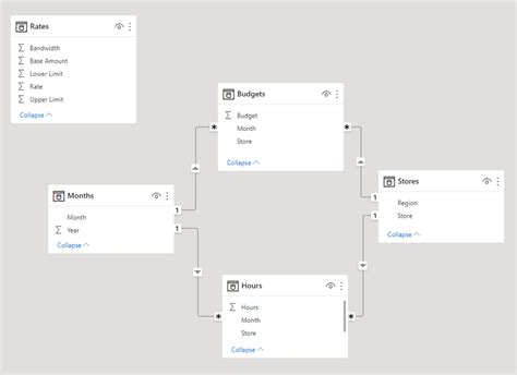Solved: Budget vs. Actual Calculation - Microsoft Fabric Community