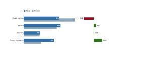 Image result for Building Machine Learning Flowchart
