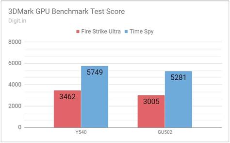 Lenovo Legion Y540 Review : A solid RTX 2060 gaming device