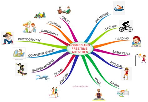 Different Hobbies for Kids Mind Map 的图像结果