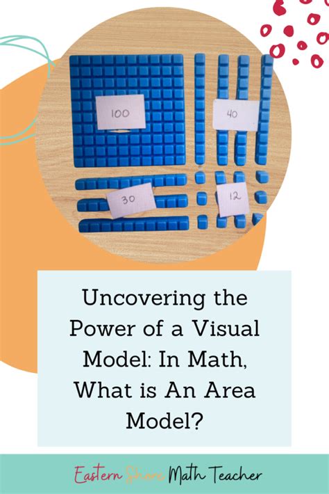 Image result for Area Model Math