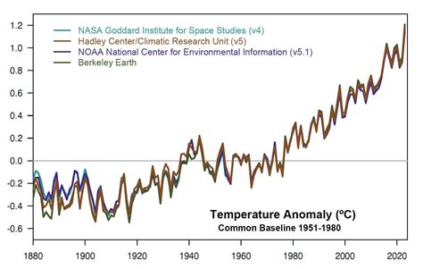 Temperature Science 的图像结果