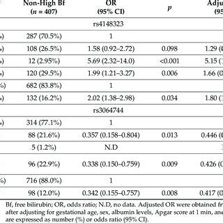 Image result for Multivariable Logistic Regression Analysis