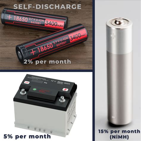Characteristics of Nickel Metal Hydride Batteries | Voltage, Capacity ...