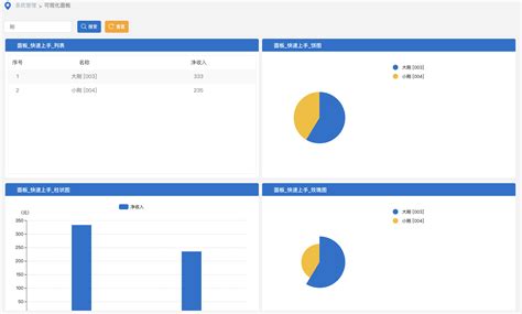 Display String Data PanelView 的图像结果