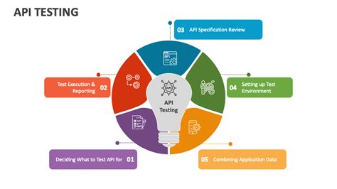 Image result for API Testing Approach PPT