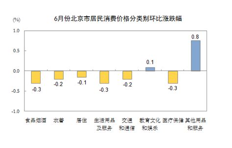 2019年京津冀地区经济发展对比分析[图]_智研咨询