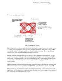 Digital Signal Pattern 的图像结果