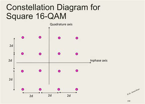 512 PSK Digital Modulation 的图像结果