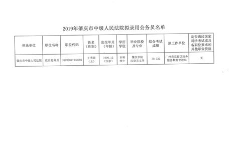 肇庆市中级人民法院2015年部门预算公开_肇庆市中级人民法院