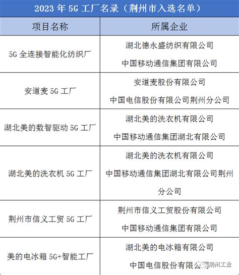 湖北公布83个重点成长型产业集群 荆州数量居首位-新闻中心-荆州新闻网