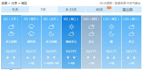 一周天气预报-中国国际数字博览会在线上举办 - 哔哩哔哩