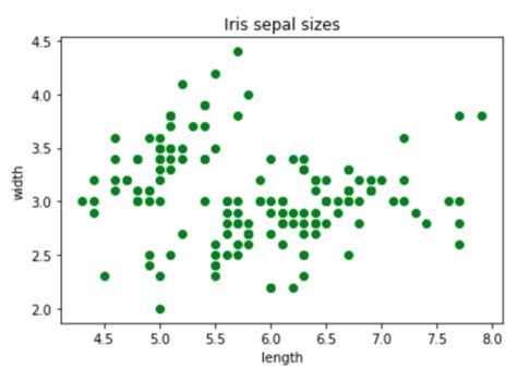 Image result for Spyder Data Visualization with Python