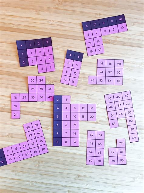 Image result for Multiplication Chart Video