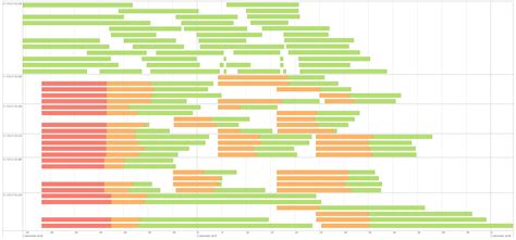 A Distributed Execution Pipeline for Clustering Trajectories Based on a ...