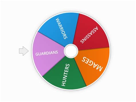 Image result for Assignment Wheel Sample
