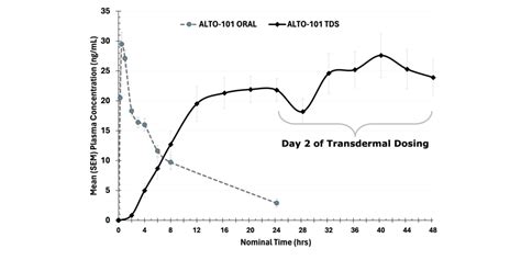 Image result for Updated Alto Algorithm