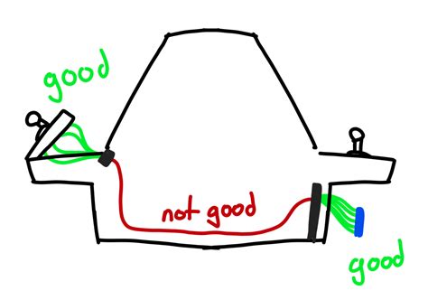 Image result for Pandora Box Button Setup