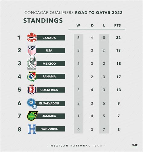 Mexico Soccer Standings , Liga MX standings, Mexico - XKGJCK