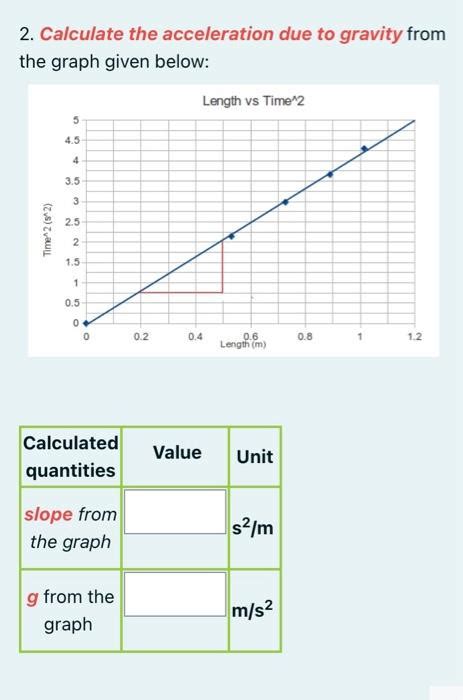 Image result for Calculate the Acceleration Graphy