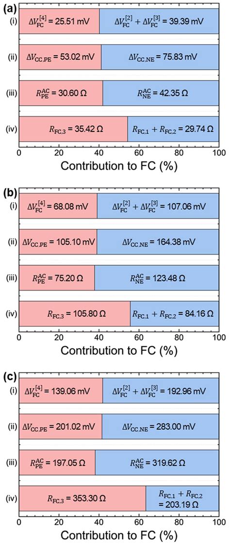 Electrode-Resolved Analysis of Lithium Full Cells via OCV-Relaxation ...